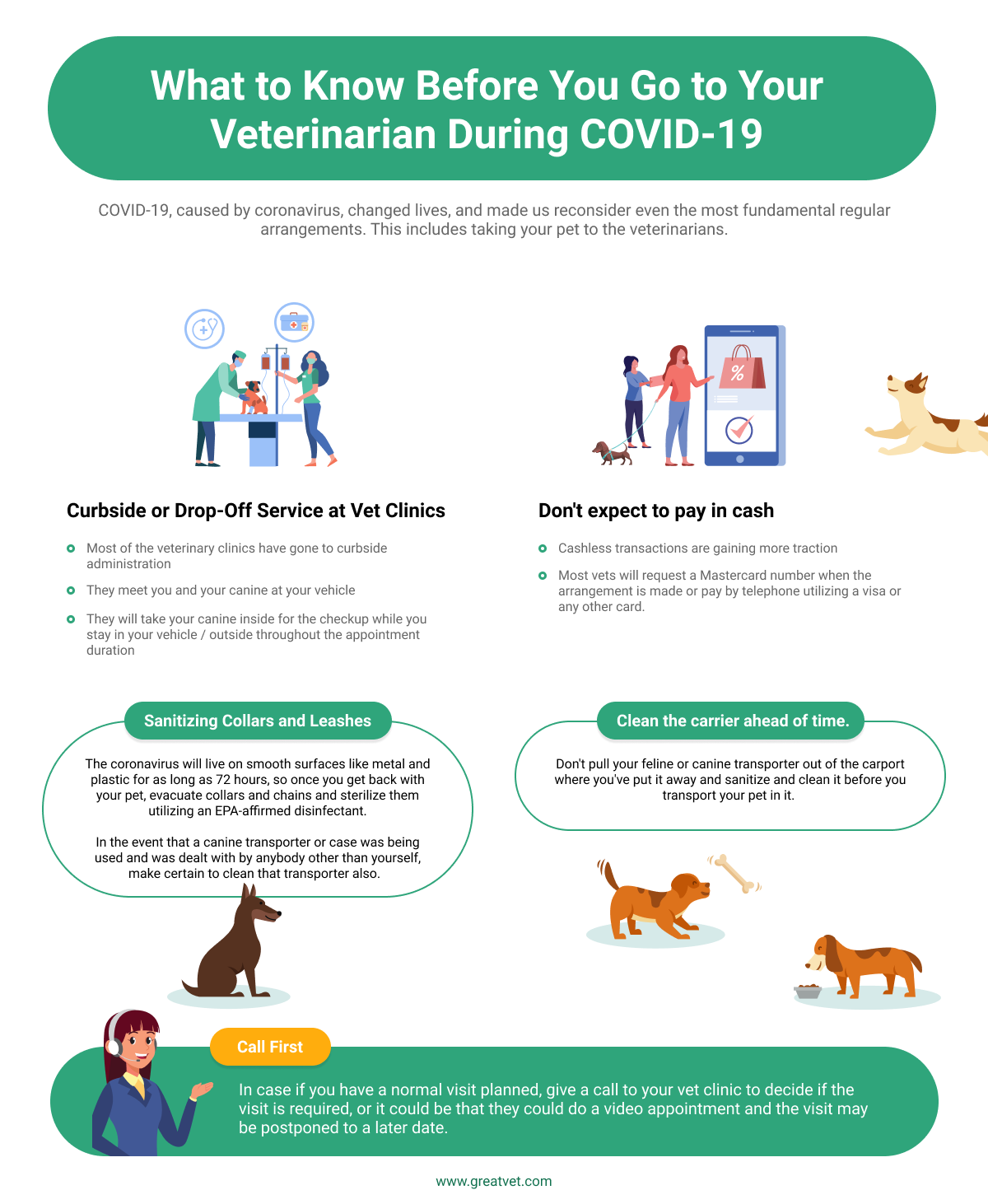 What to Know Before You Go to Your Veterinarian During COVID-19 Infographic - GreatVet